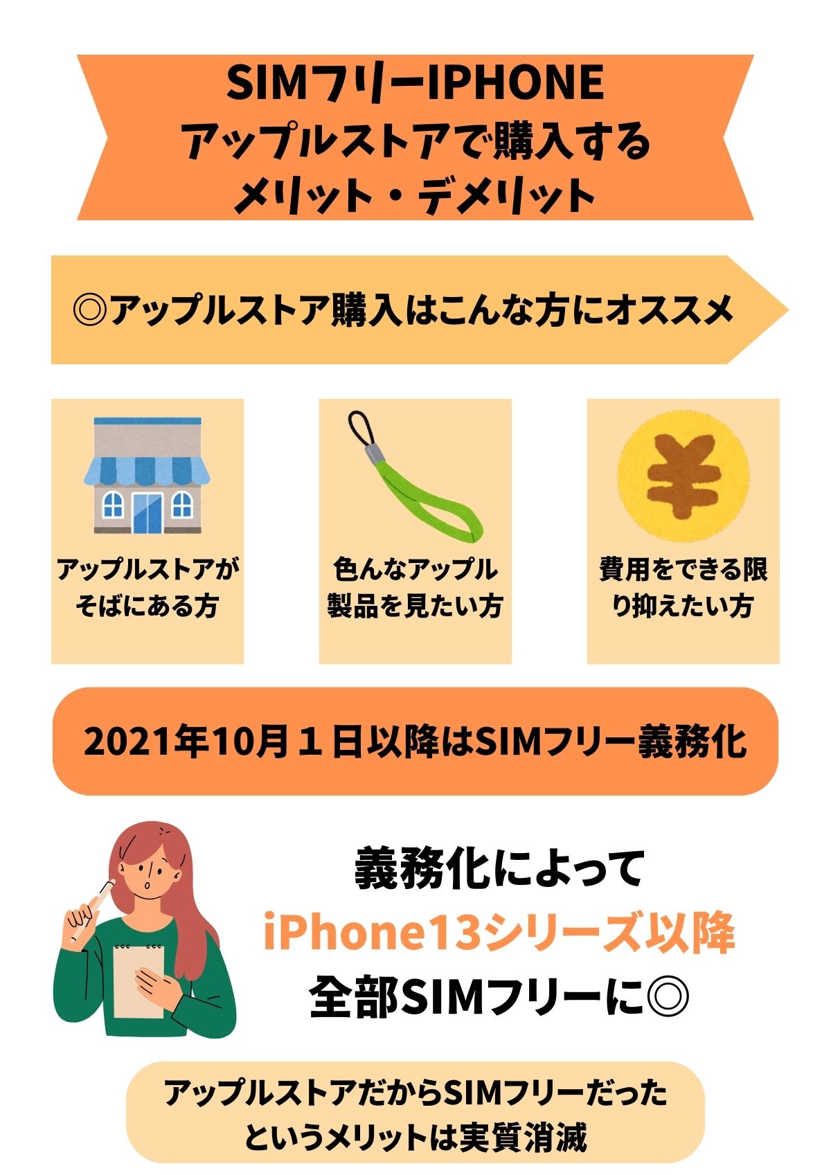 お得か？】iPhoneをSIMフリーで買うメリット・デメリットを説明 ...